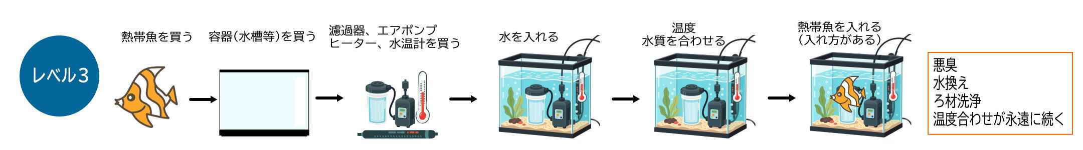 むしゅびす｜水換えのいらない水槽