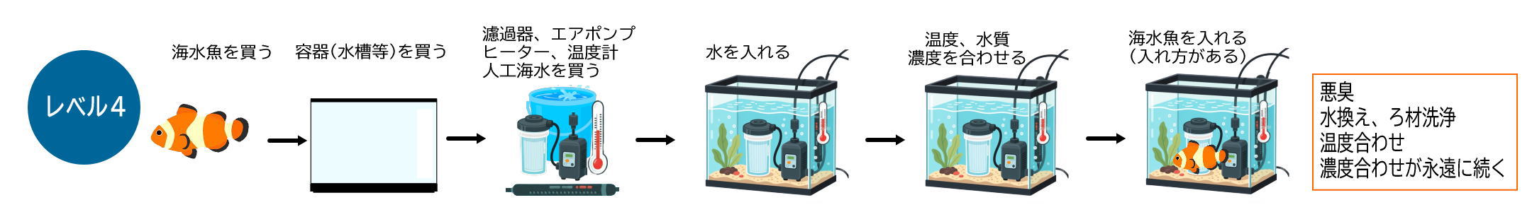 むしゅびす｜水換えのいらない水槽